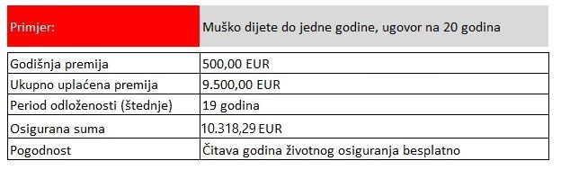 primjer 1