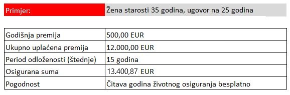 primjer zena